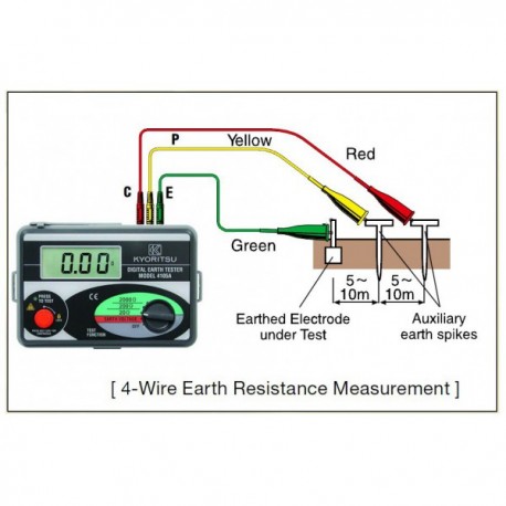 Biện pháp đo điện trở nối đất hệ thống chống sét